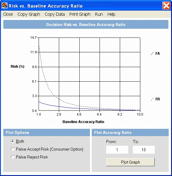 AccuracyRatio Measurement Decision Risk Analysis Software - Risk vs. Baseline Accuracy Ratio Screen