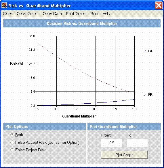 AccuracyRatio Measurement Decision Risk Analysis Software - Risk vs. Guardband Multiplier Screen