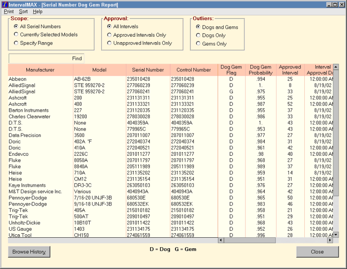 IntervalMAX Calibration Interval Analysis Software - Serial Number Dog Gem Report