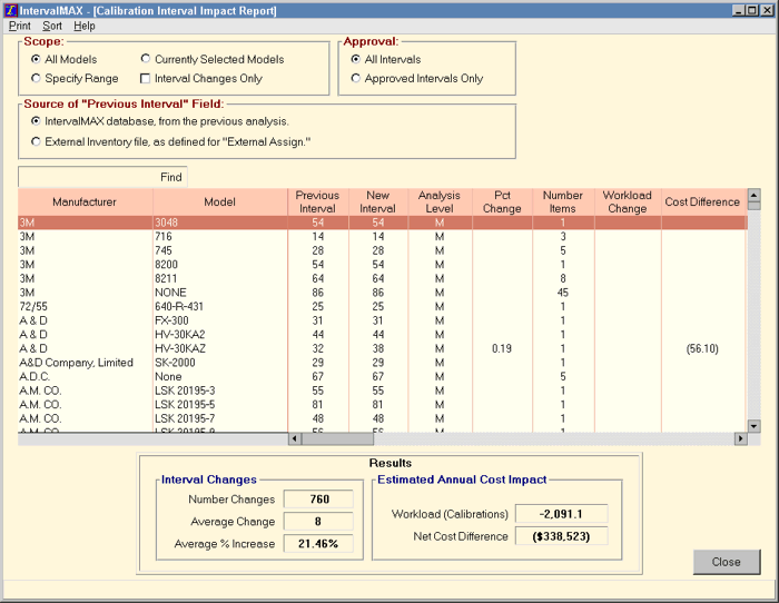 IntervalMAX Calibration Interval Analysis Software - Calibration Interval Impact Report Screen