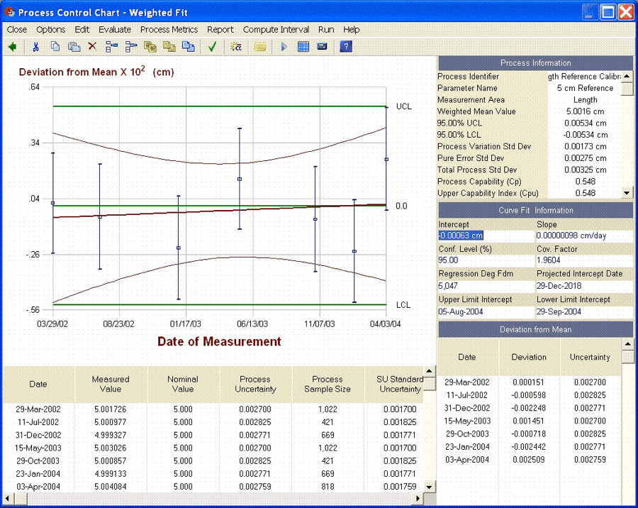 statistical process control