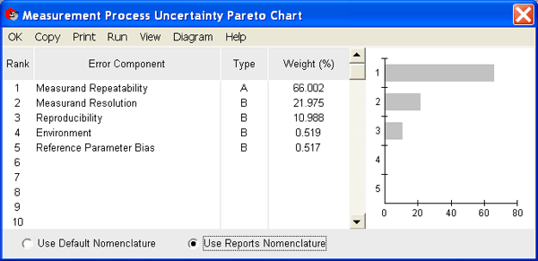 UncertaintyAnalyzer Measurement Uncertainty Analysis Software - Pareto Chart Screen